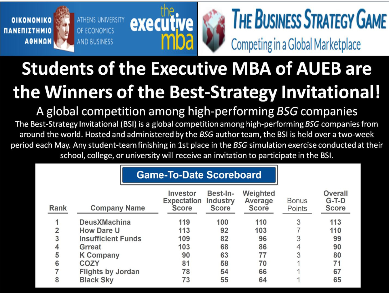 Διεθνής Διάκριση των φοιτητών του ExecExecutive ΜΒΑ students compete in the global Business Strategy Game and excelutive MBA του ΟΠΑ!
