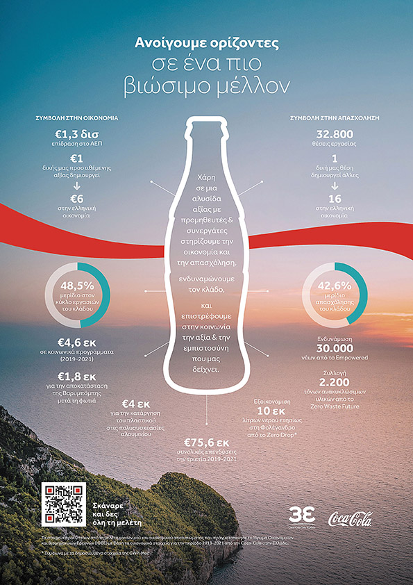 Coca Cola στην Ελλάδα: Ανοίγουμε ορίζοντες σε ένα πιο βιώσιμο μέλλον 