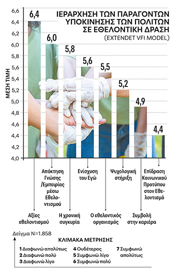 ΟΠΑNEWS 60 - ΙΕΡΑΡΧΗΣΗ ΤΩΝ ΠΑΡΑΓΟΝΤΩΝ ΥΠΟΚΙΝΗΣΗΣ ΤΩΝ ΠΟΛΙΤΩΝ ΣΕ ΕΘΕΛΟΝΤΙΚΗ ΔΡΑΣΗ