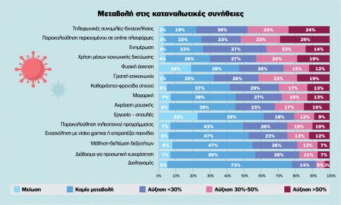 οι αλλαγές που έφερε στη ζωή μας η πανδημία...