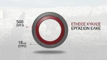 Ειδικός Λογαριασμός Κονδυλίων Έρευνας - ΕΛΚΕ - του Οικονομικού Πανεπιστημίου Αθηνών
