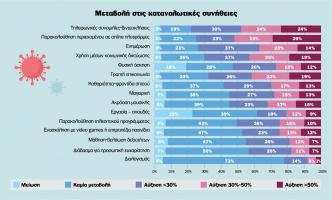 οι αλλαγές που έφερε στη ζωή μας η πανδημία...